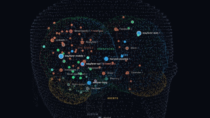 The Brain: projects, agents and connected services as dots inside a head